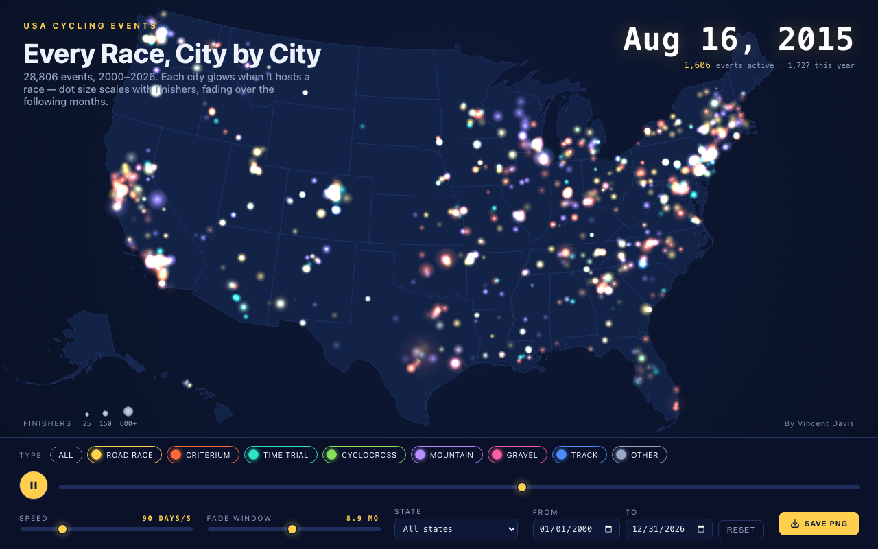 Screenshot of USAC Event Timeline